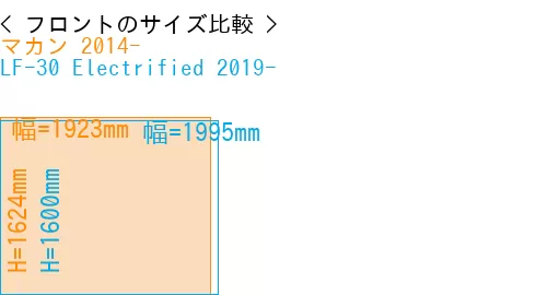 #マカン 2014- + LF-30 Electrified 2019-